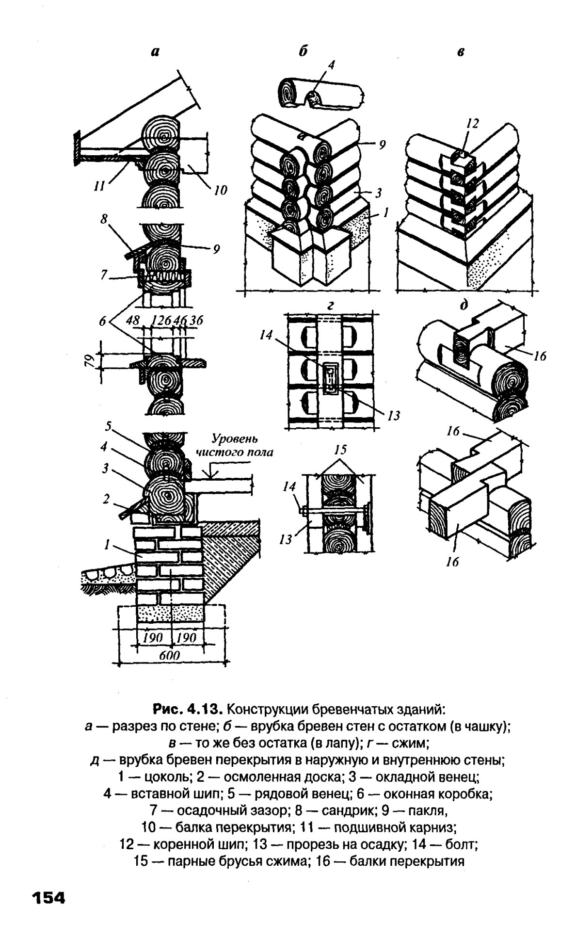 Архитектура зданий : Учебник / Н. П. Вильчик. — Москва : ИНФРА-М, 2008