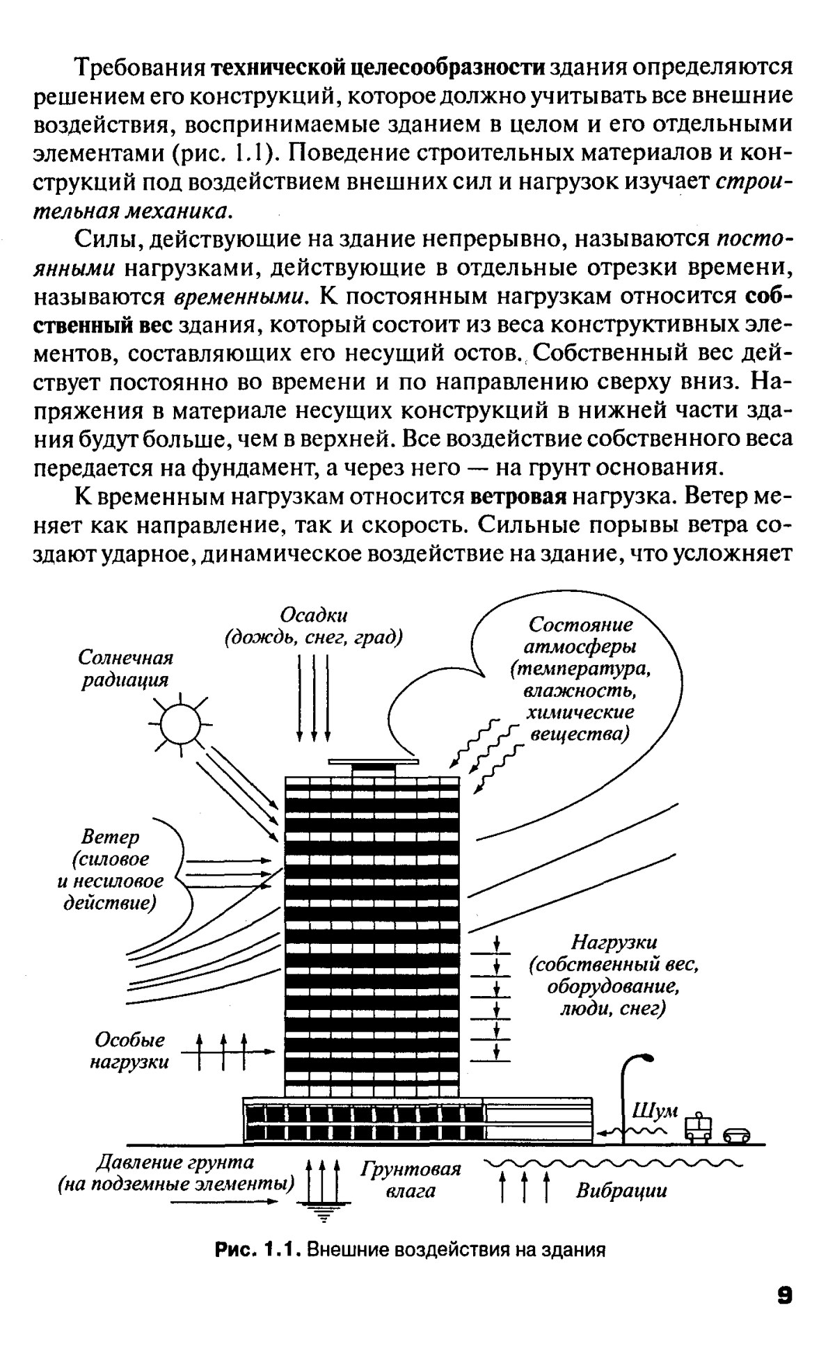 Архитектура зданий : Учебник / Н. П. Вильчик. — Москва : ИНФРА-М, 2008