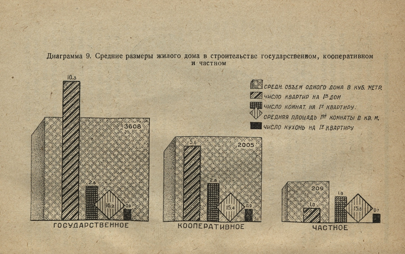 Виленц-Горовиц Е. Жилищное строительство. — Москва, 1930 | портал о дизайне  и архитектуре