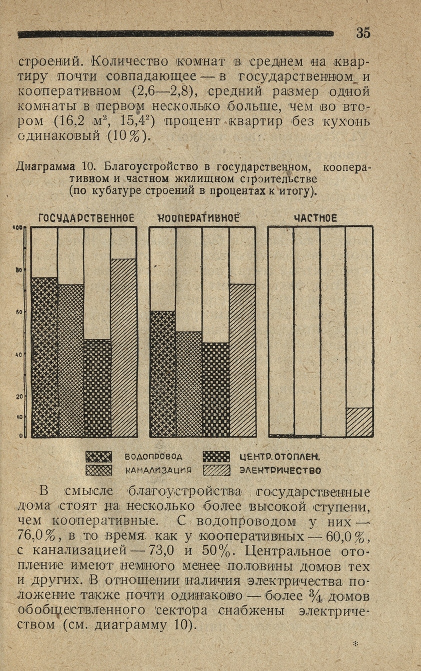 Жилищное строительство / Е. Виленц-Горовиц. — Москва : Планхозгиз, 1930