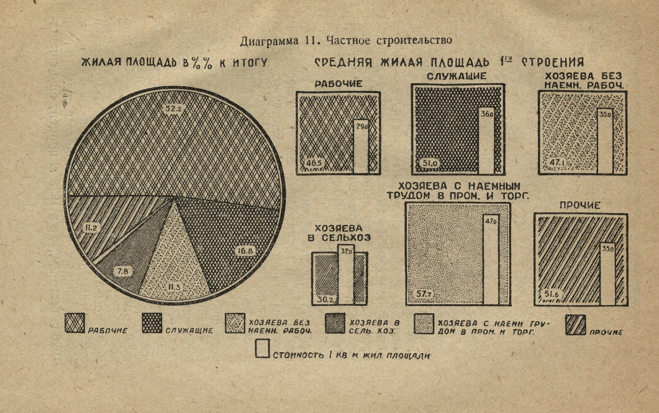 Жилищное строительство / Е. Виленц-Горовиц. — Москва : Планхозгиз, 1930