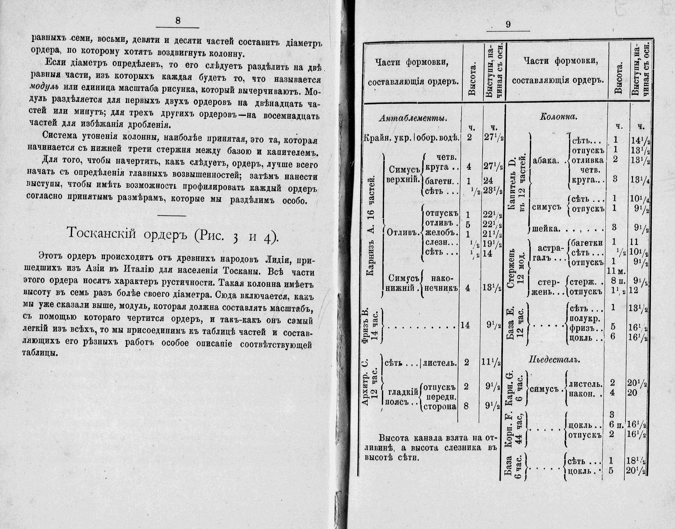 Виньоло. Архитектурные ордера (Le Vignole de poche. Mémorial des artistes) : Памятная книжка для архитекторов / Текст и рисунки Тьерри ; Перевод с французского техн. П. Федорова. — С.-Петербург : Издание Ив. Ив. Иванова, 1897