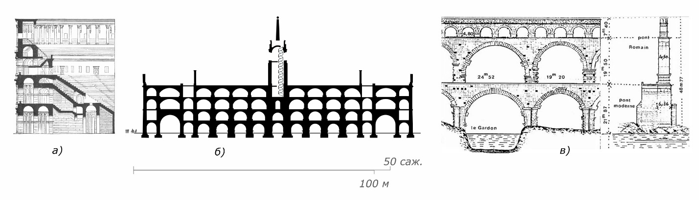 Рис. 7. Архитектурные разрезы. Слева — Колизей (Рим 72 н.э.); в центре — ЦК; справа — древнеримский акведук Пон-дю-Гар (Франция, середина I века н. э.)