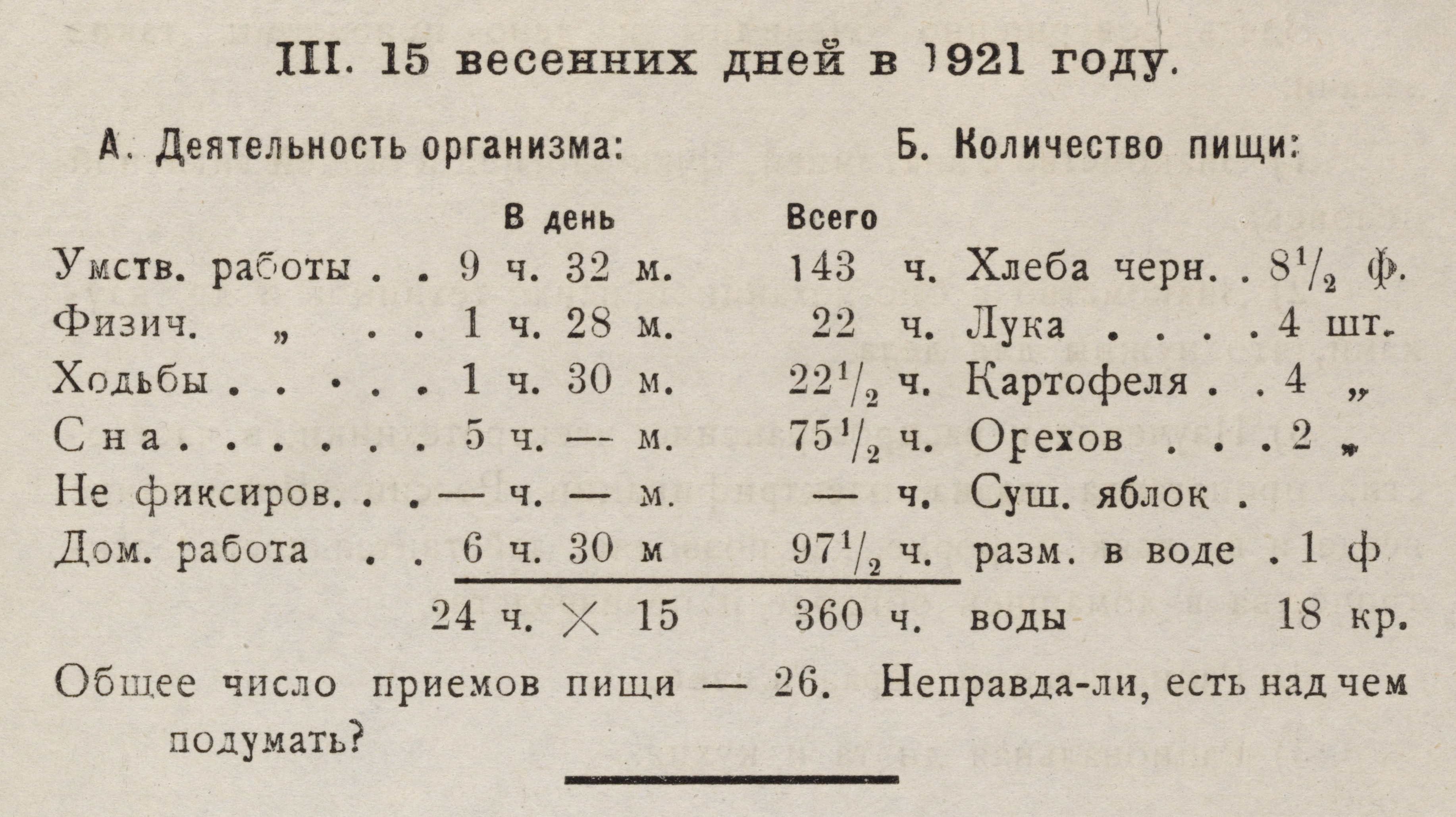 15 весенних дней в 1921 году