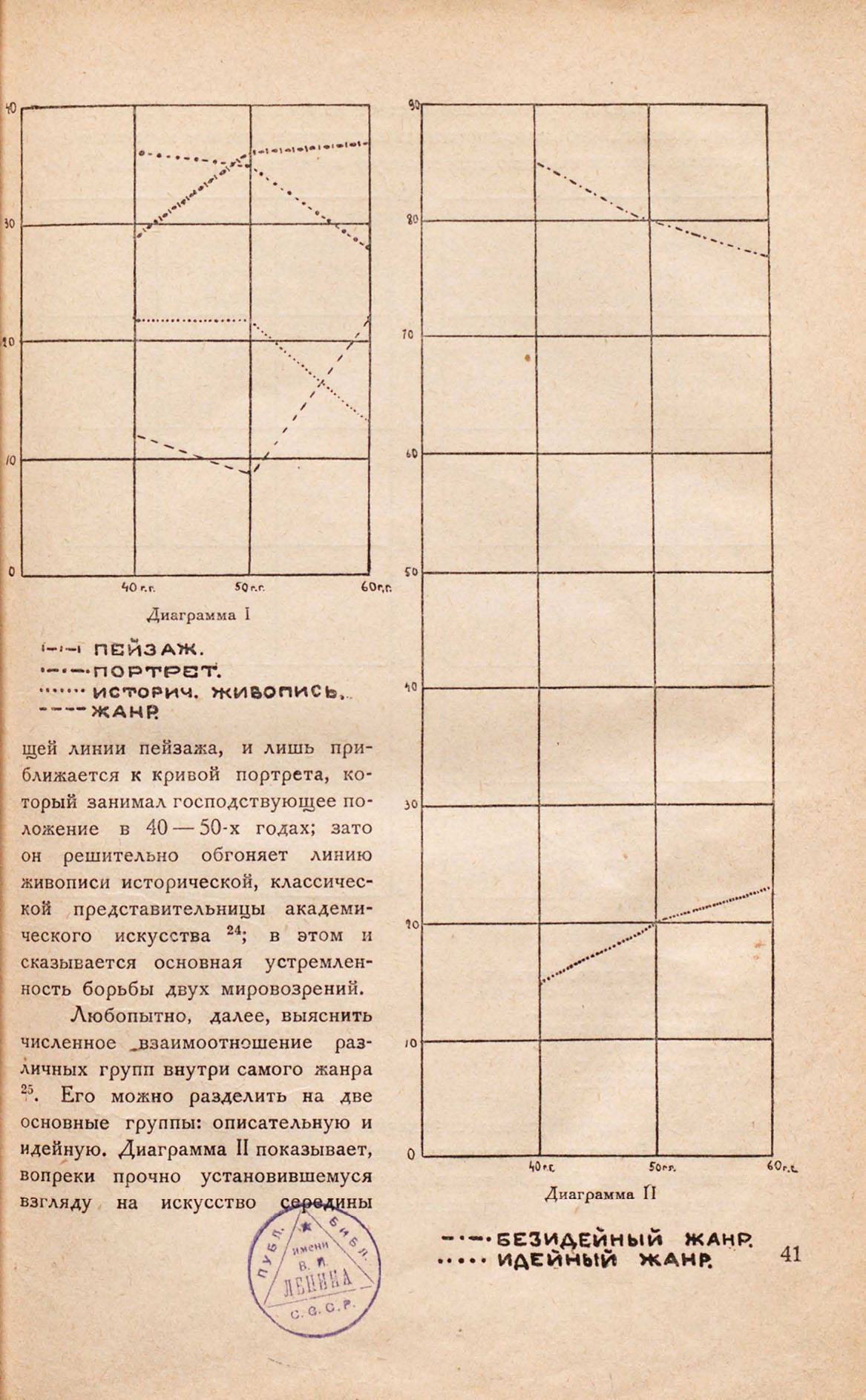 Русская живопись XIX века : Сборник статей / Э. Н. Ацаркина, Н. Н. Коваленская, А. И. Михайлов, Федоров-Давыдов, Н. И. Соколова ; Под редакцией В. М. Фриче ; Российская ассоциация научно-исследовательских институтов общественных наук, Институт археологии и искусствознания. — Москва : РАНИОН, 1929