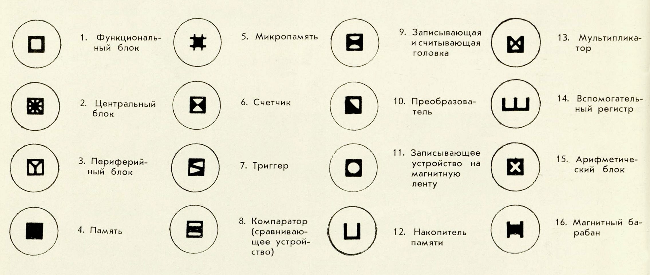 Генератор аббревиатур