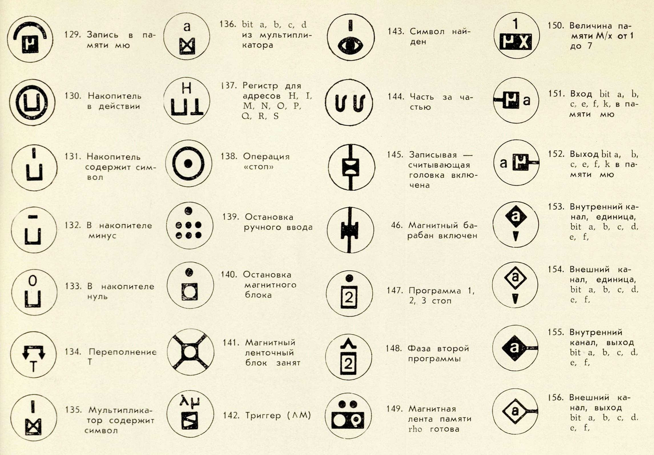 Система символов. Вычислительные знаки на немецком языке. Классификация электронно вычислительных машин.