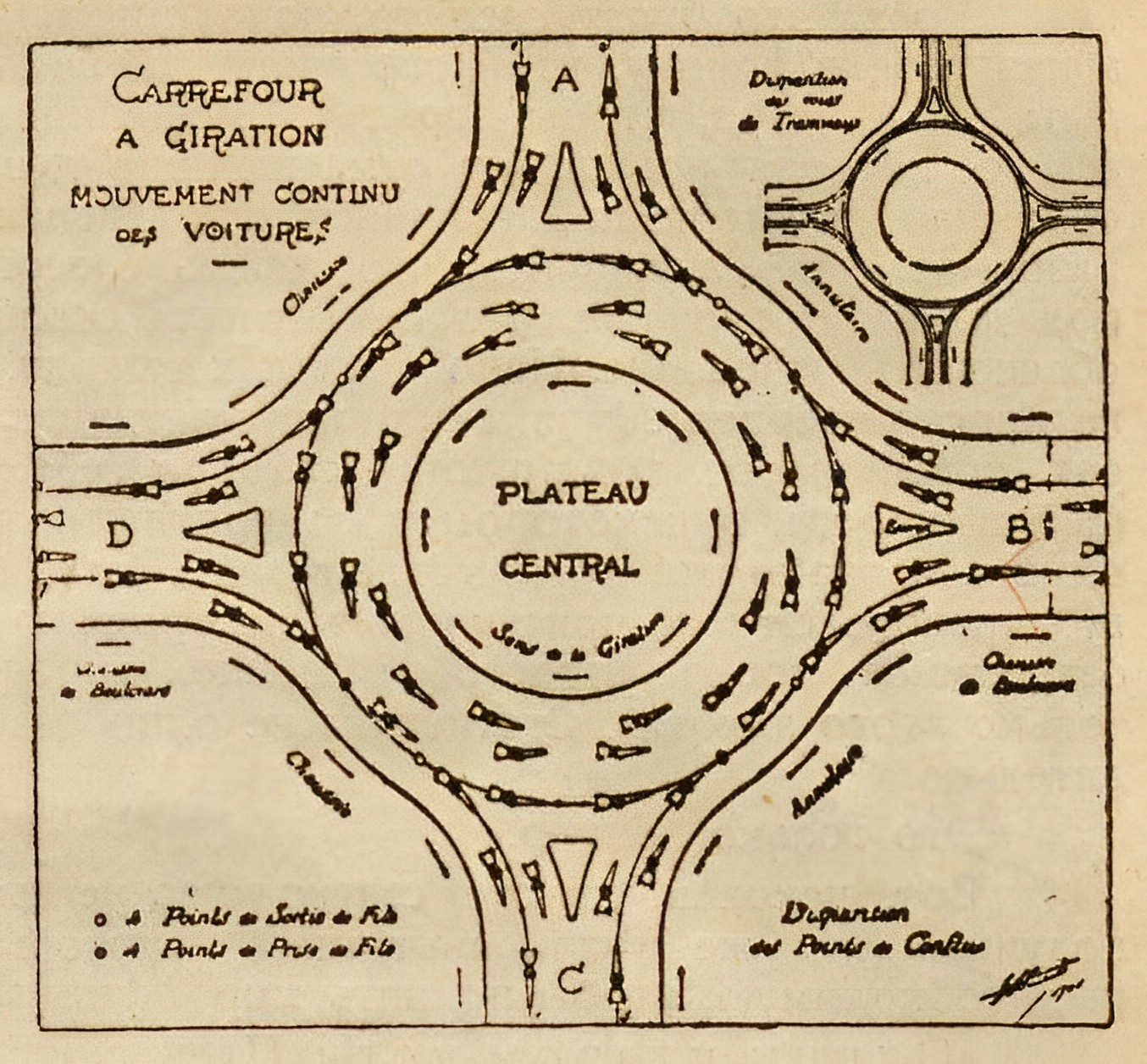 Вот выдвинутое в 1906 г. Генаром предложение кругового движения на перекрестке. Его чертеж рассчитан только на экипажи; ни одного автомобиля.