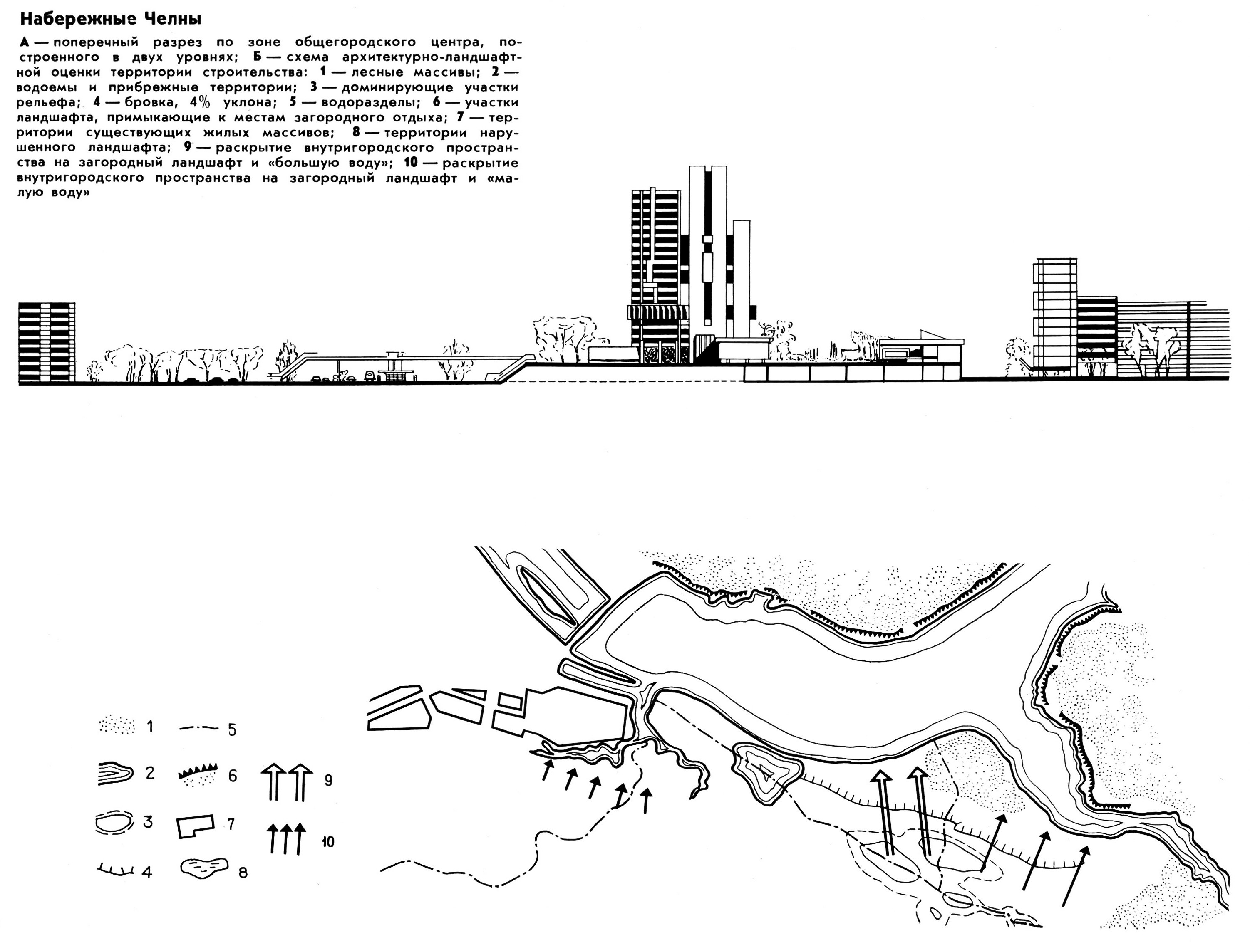Набережные Челны А — поперечный разрез по зоне общегородского центра, построенного в двух уровнях; Б — схема архитектурно-ландшафтной оценки территории строительства: 1 — лесные массивы; 2 — водоемы и прибрежные территории; 3 — доминирующие участки рельефа; 4 — бровка, 4% уклона; 5 — водоразделы; 6 — участки ландшафта, примыкающие к местам загородного отдыха; 7 — территории существующих жилых массивов; 8 — территории нарушенного ландшафта; 9 — раскрытие внутригородского пространства на загородный ландшафт и «большую воду»; 10 — раскрытие внутригородского пространства на загородный ландшафт и «малую воду»