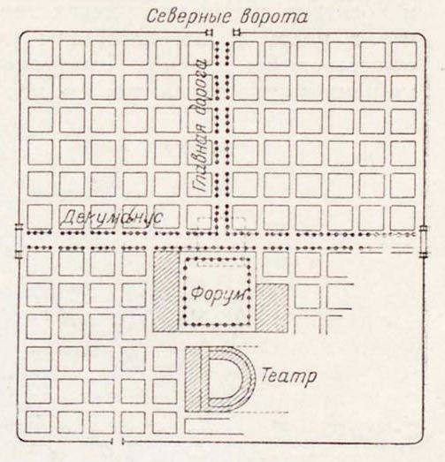 Рис. 1. План города Тимгада. Римская колония в Африке. I в. н. э.