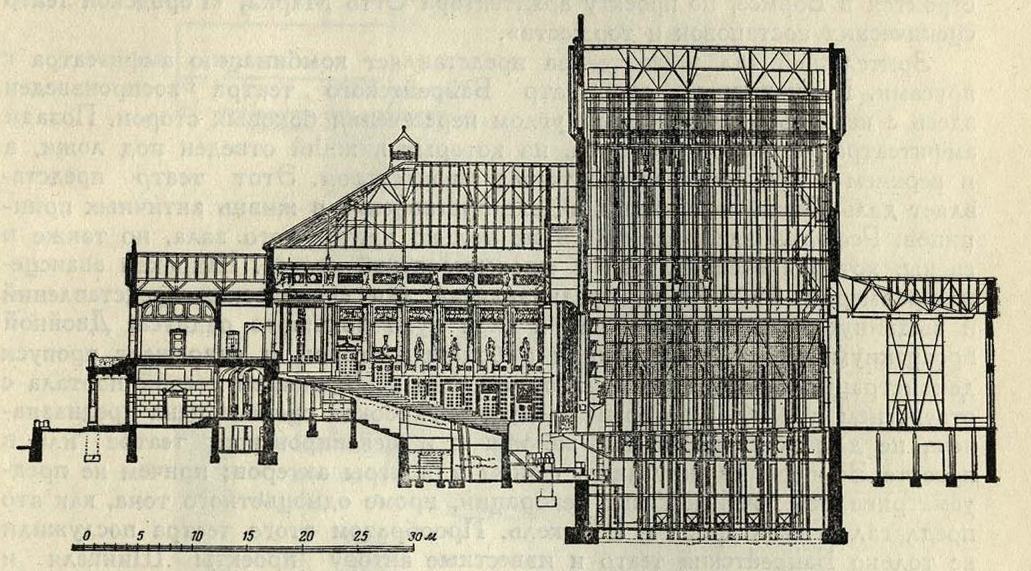 Рис. 41. Театр Принца-регента в Мюнхене. Арх. М. Литтман. Продольный разрез (по М. Земперу; «Das Theater»)