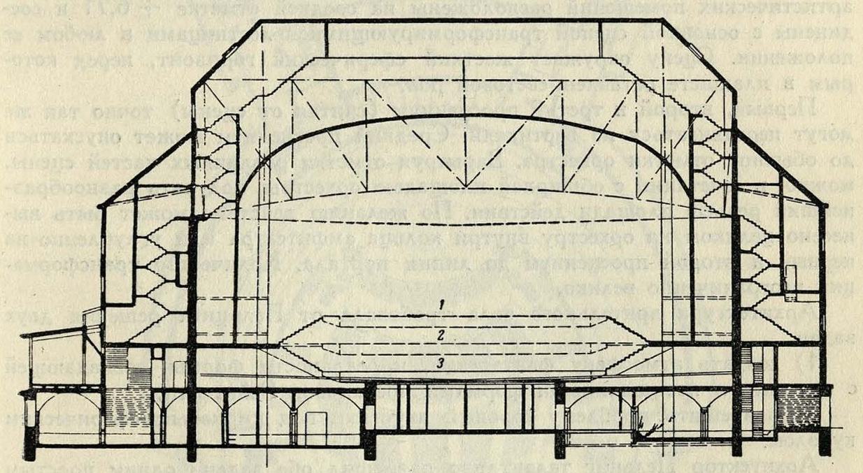 Рис. 22. Большой драматический театр в Берлине. 1919 г. Поперечный разрез по сцене: 1 —верхнее положение сцены, 2 — среднее положение сцены, 3 — нижнее положение сцены. Арх. Г. Пельциг