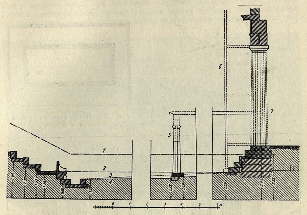 Рис. 18. Разрез театра в Мегалополе: 1 — положение орхестры древнейшего театра, 2 — положение орхестры при каменном театроне без почетных мест, 3 — положение орхестры после возведения почетных мест, 4 — положение орхестры при деревянном проскении, 5 — проскений, 6 — так называемая scaena ductilis, 7 — уровень пола вестибюля терсилиона