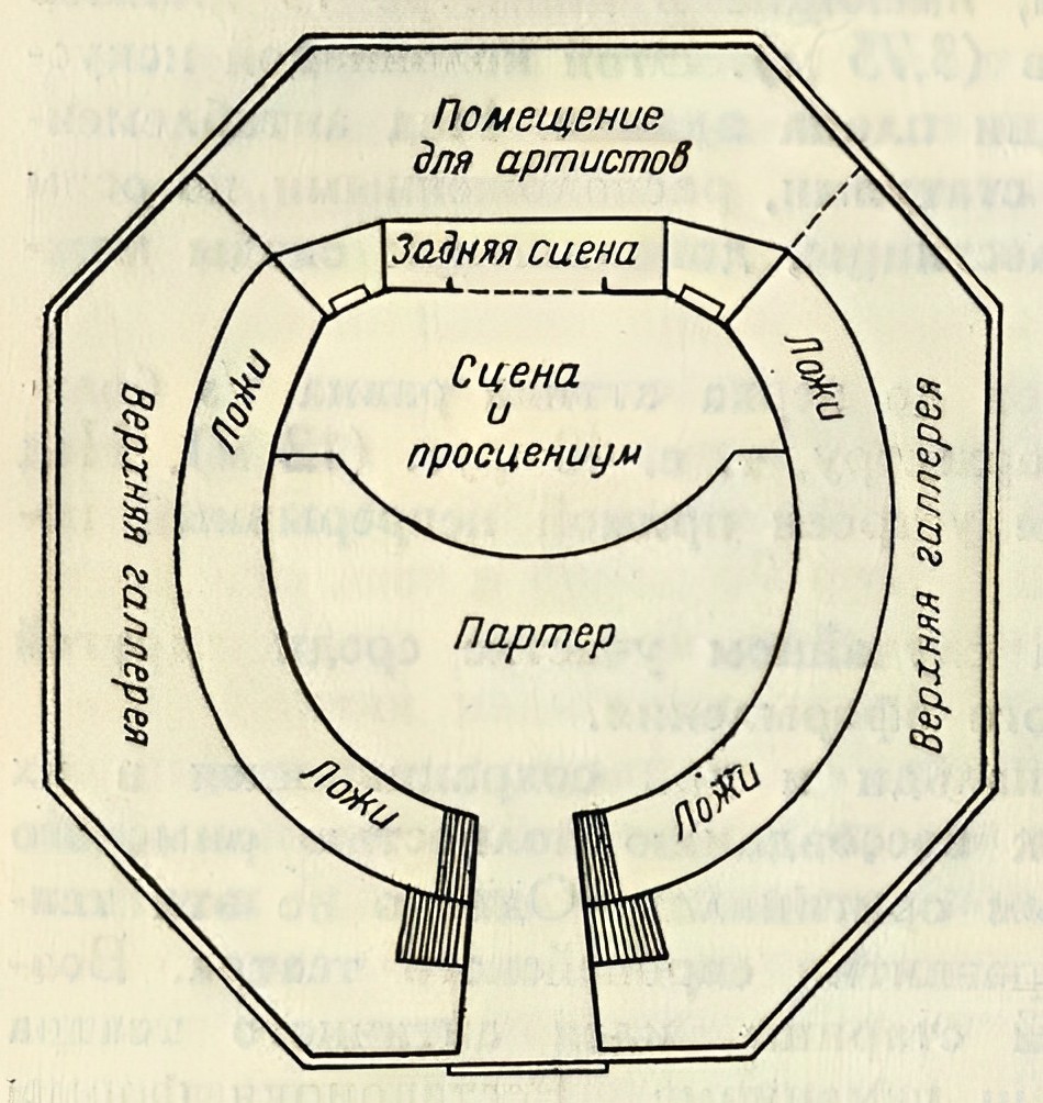 Рис. 7. План Глоб-театра в Лондоне (по R. Genée)