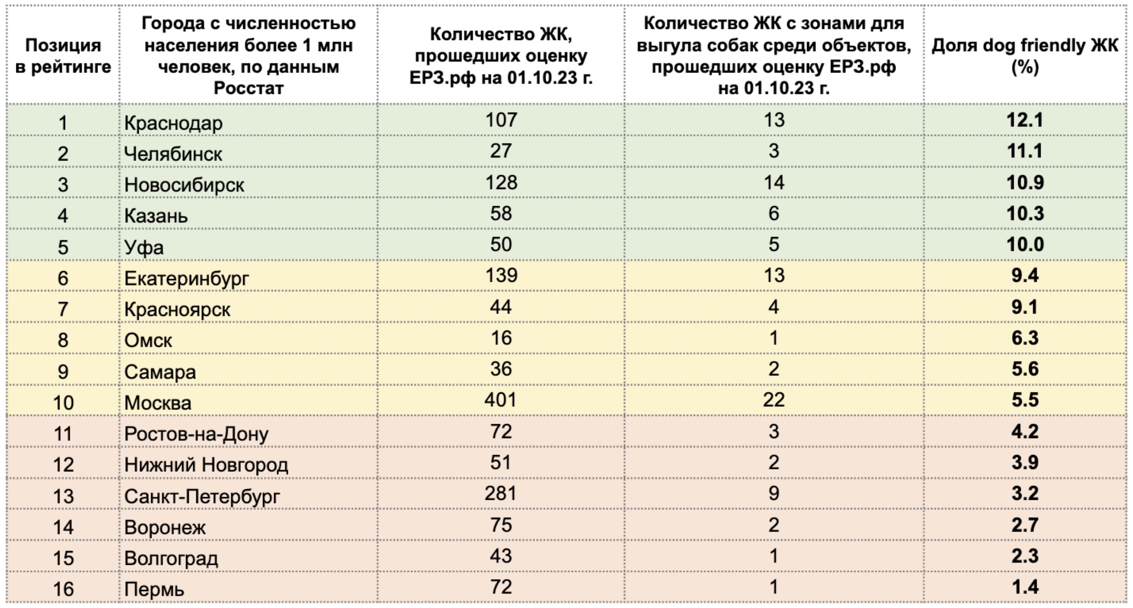 Челябинск рейтинг города