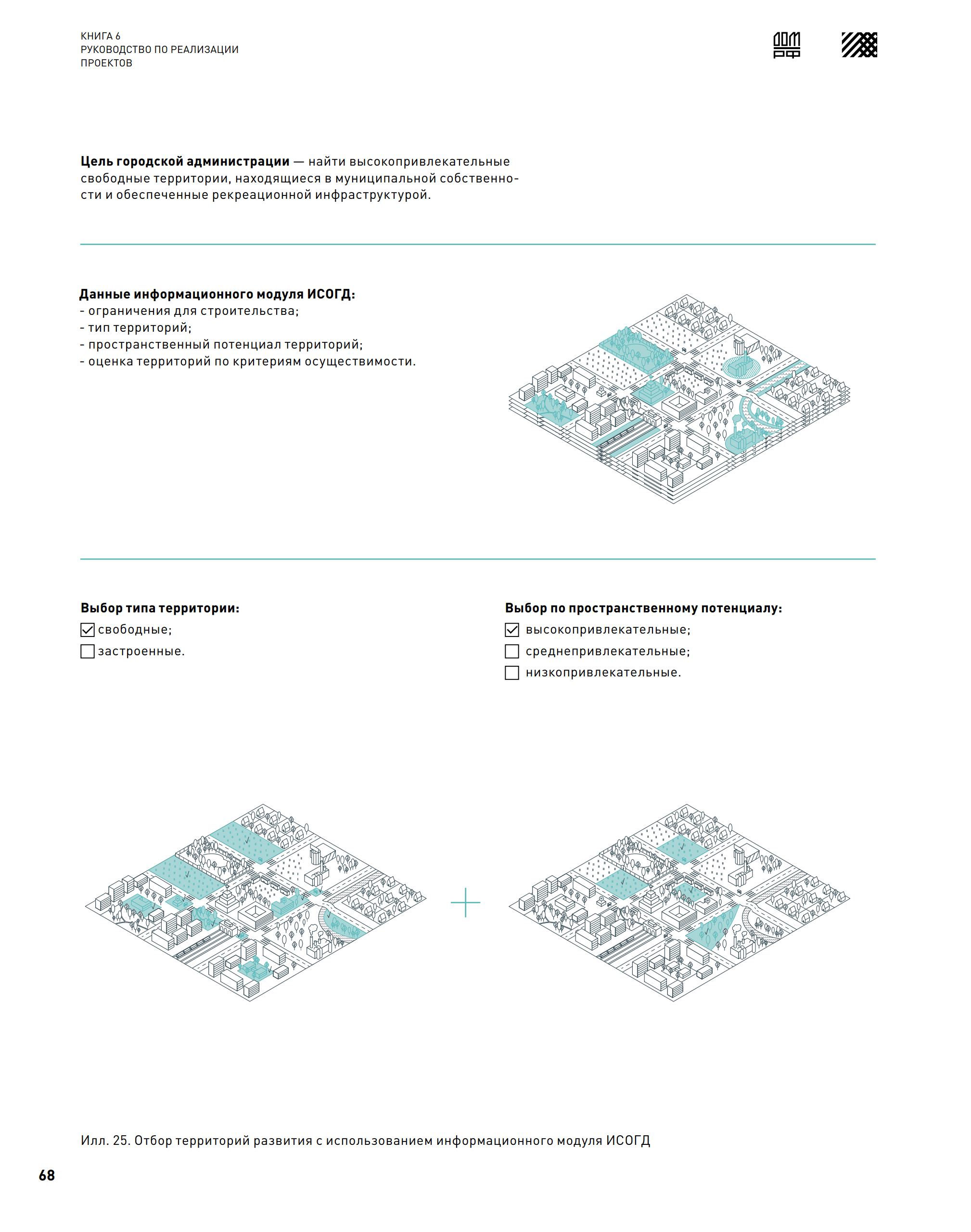 Стандарт комплексного развития территорий : Книга 6. Руководство по реализации проектов. — 2020
