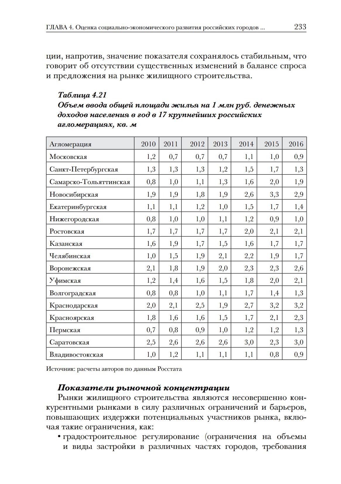  Экономическая урбанизация / Н. Б. Косарева, Т. Д. Полиди, А. С. Пузанов. — Москва : Фонд «Институт экономики города», 2018