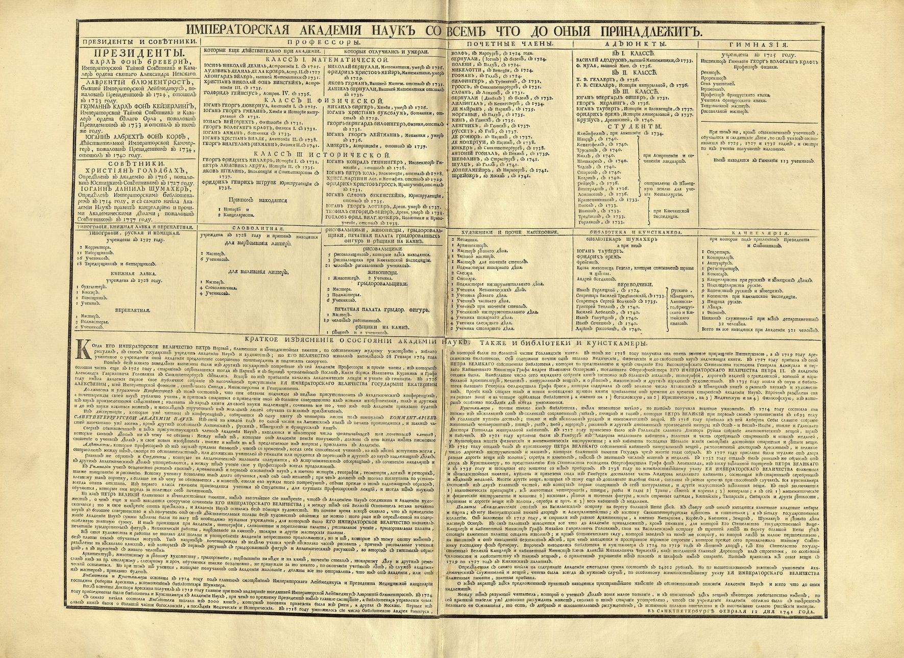 Палаты Санктпетербургской Императорской Академии наук Библиотеки и Кунсткамеры, которых представлены планы, фасады и профили. — В Санктпетербурге : Печатано при Императорской Академии наук, 1741
