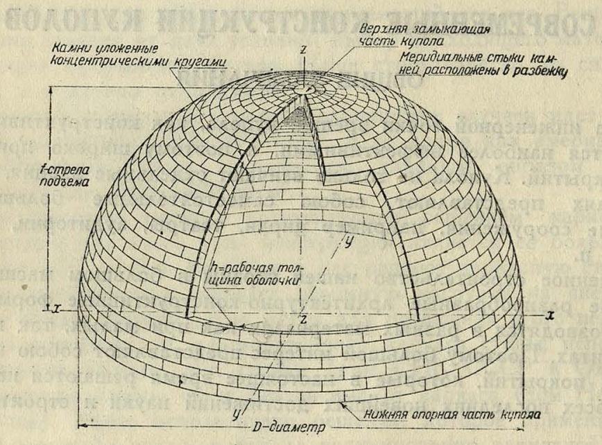 Рис. 1. Сплошной безреберный каменный купол в типовом решении