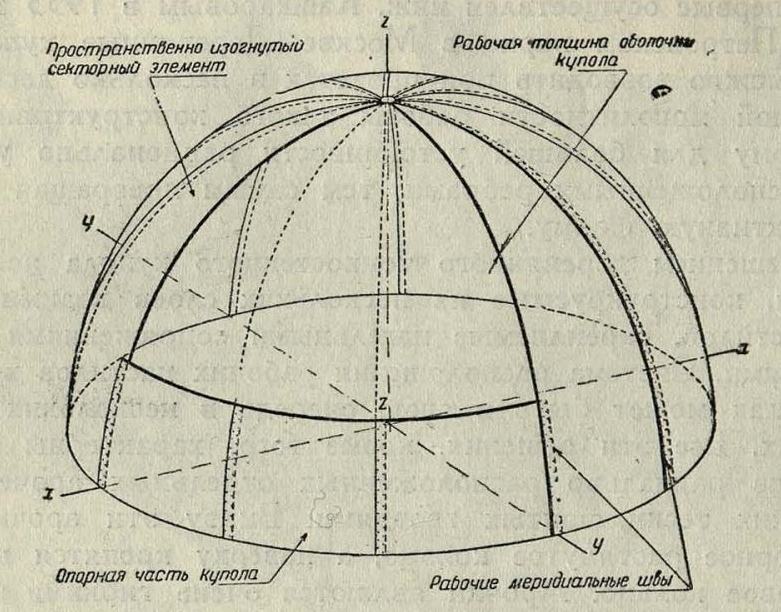 Рис. 6. Металлический тонкостенный купол секторно-листовой конструкции в типовом решении