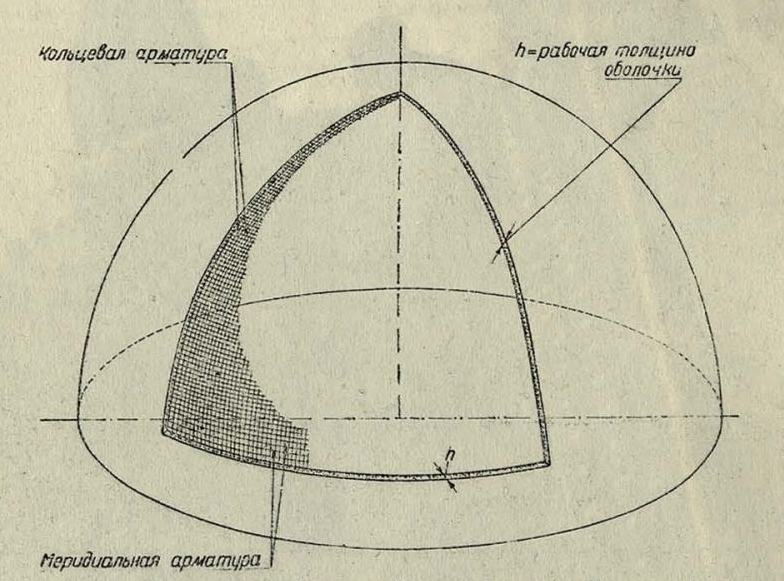Рис. 8. Железобетонный тонкостенный купол в типовом решении