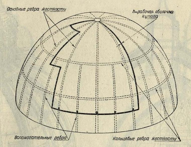 Рис. 11. Ребристый купол в типовом решении