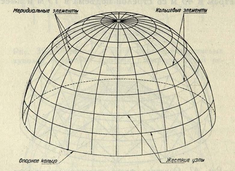 Рис. 44. Жестко-стержневой купол в типовом решении
