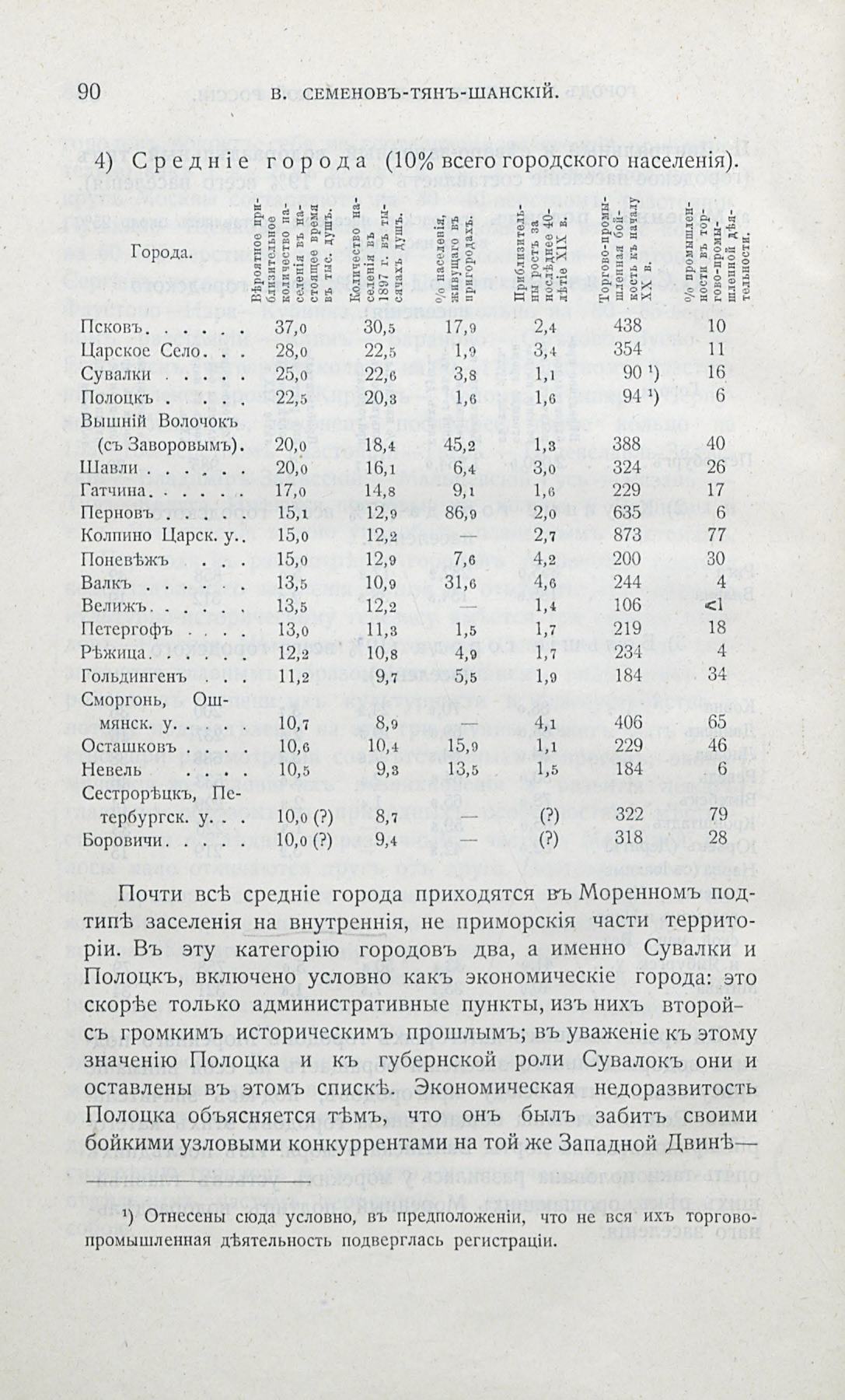 Город и деревня в Европейской России : Очерк по экономической географии с 16 картами и картограммами Вениамина Семенова-Тян-Шанского, помощника председательствующего Отделения физической географии Императорского Русского географического общества