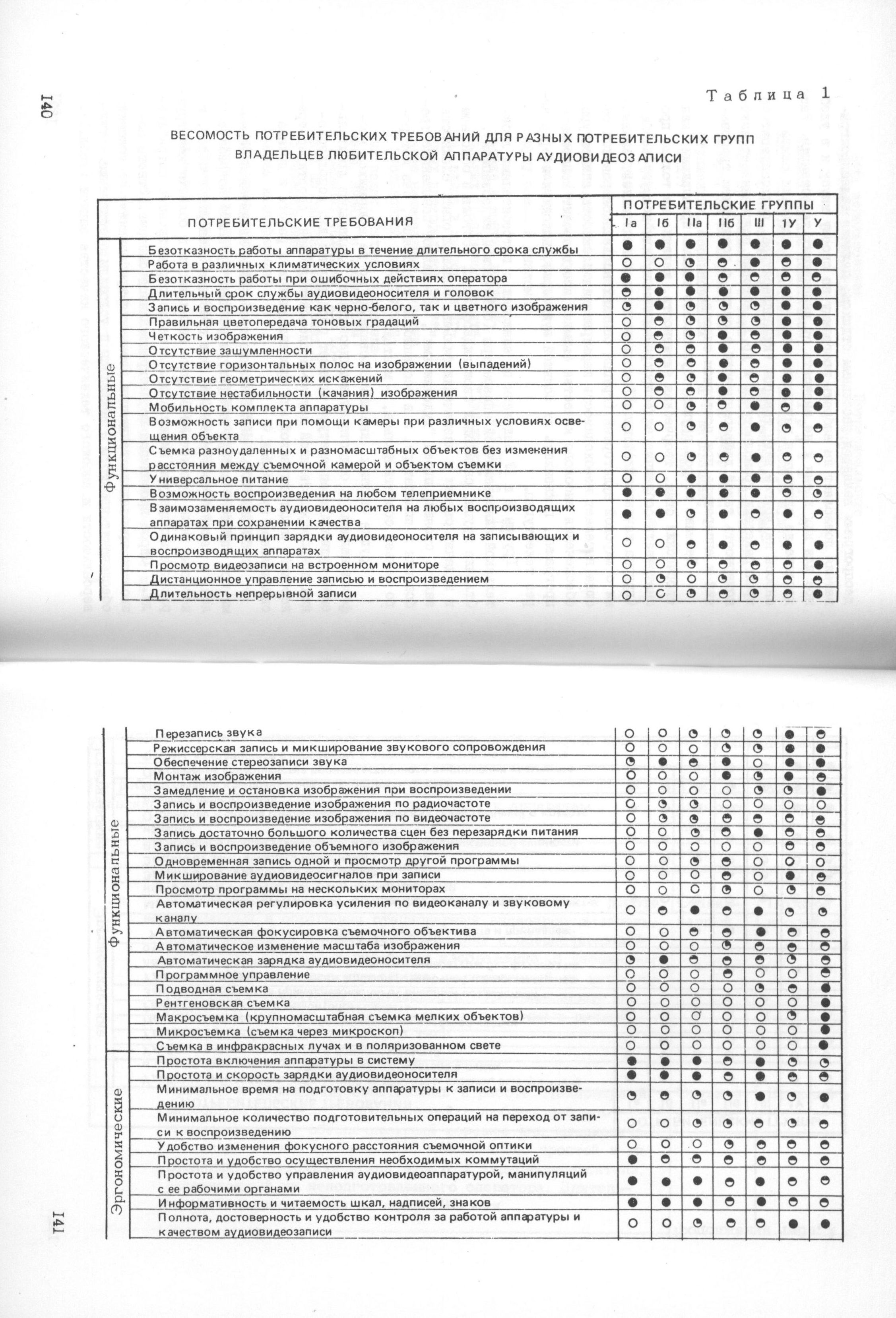 Проблемы ассортимента бытовых изделий / Редакционная коллегия: Ю. Б. Соловьев (отв. редактор), Г. Н. Любимова, Ю. К. Семенов. — Москва, 1977. — 163 с. : ил. — (Труды ВНИИТЭ. Серия «Техническая эстетика». Вып. № 14 / Всесоюзный научно-исследовательский институт технической эстетики Государственного комитета Совета Министров СССР по науке и технике).