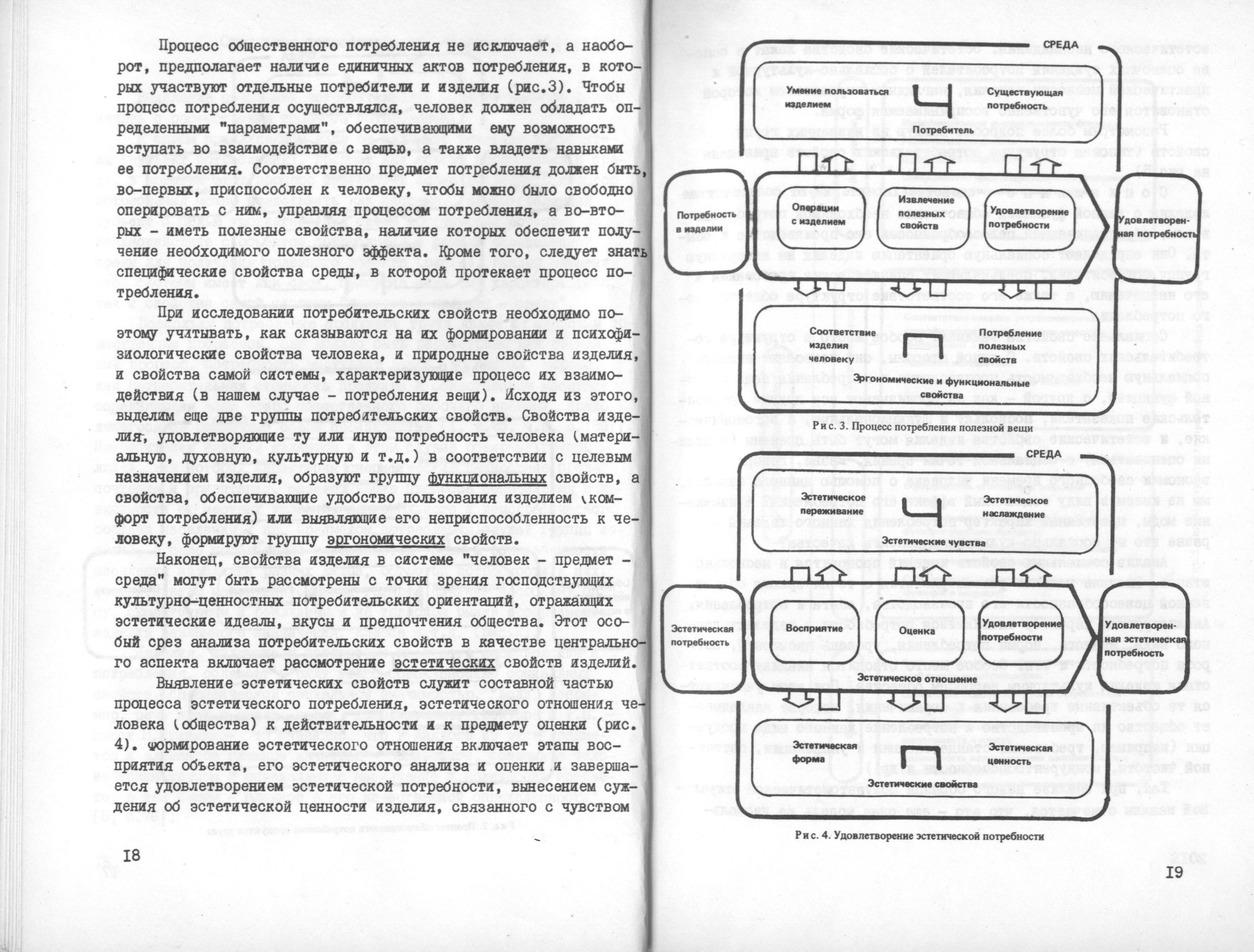 Экспертиза потребительских свойств изделий / Редакционная коллегия: М. В. Федоров (отв. редактор), А. И. Костров, Е. Е. Задесенец, В. М. Щаренский, Е. И. Шипилов. — Москва, 1977. — 116 с. : ил. — (Труды ВНИИТЭ. Серия «Техническая эстетика». Вып. № 16 / Всесоюзный научно-исследовательский институт технической эстетики Государственного комитета Совета Министров СССР по науке и технике).