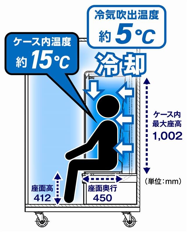Do Hiemon Box Human refrigerator
