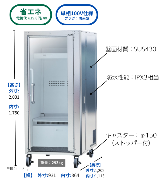 Do Hiemon Box Human refrigerator