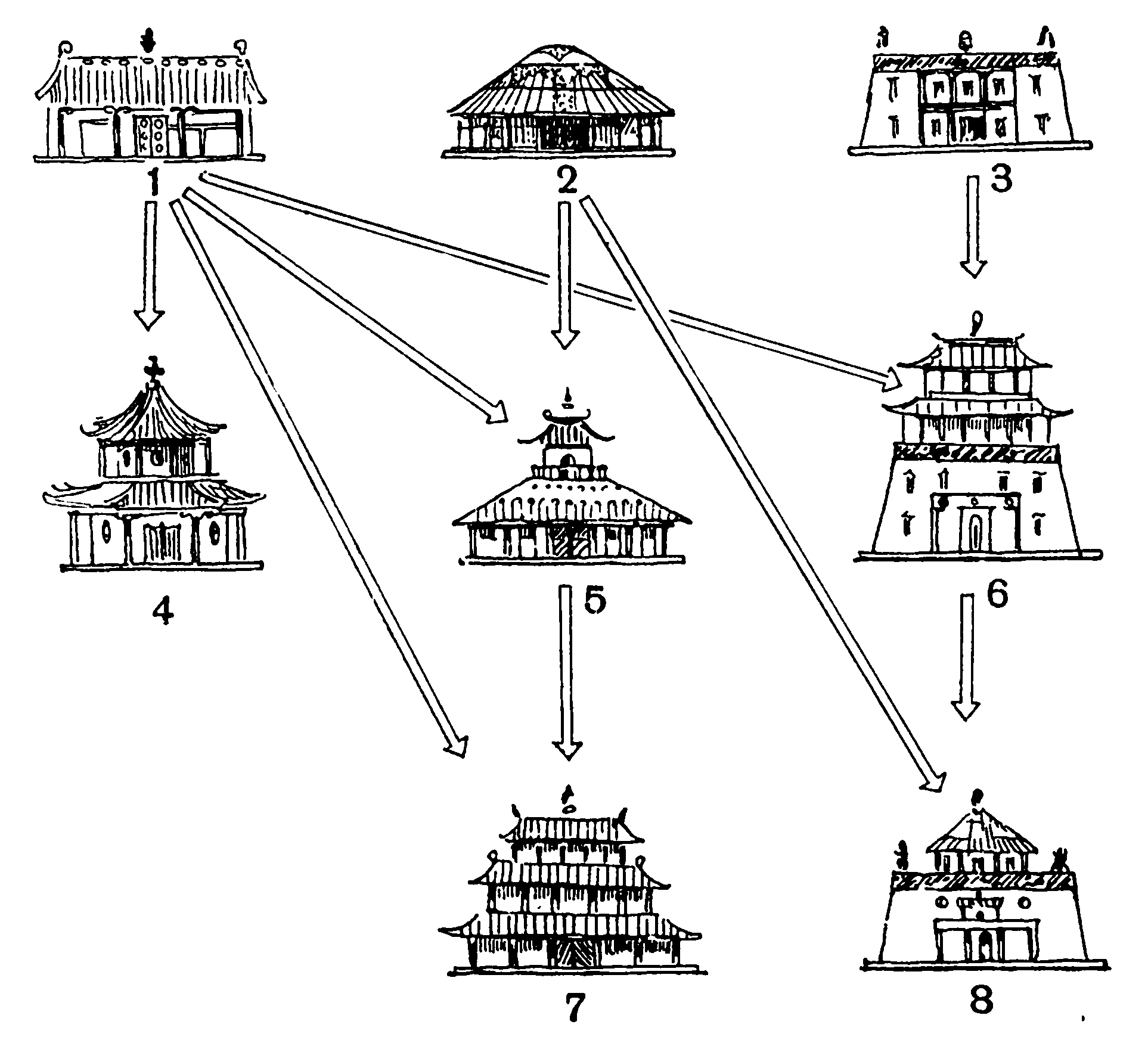 Образование архитектурных стилей в Монголии