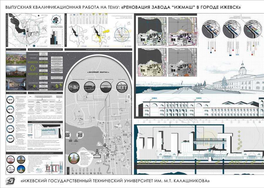 Анастасия Шикалова  Ижевский государственный технический университет имени М. Т. Калашникова  Выпускная квалификационная работа на тему: «Реновация завода „Ижмаш“ в г. Ижевске»