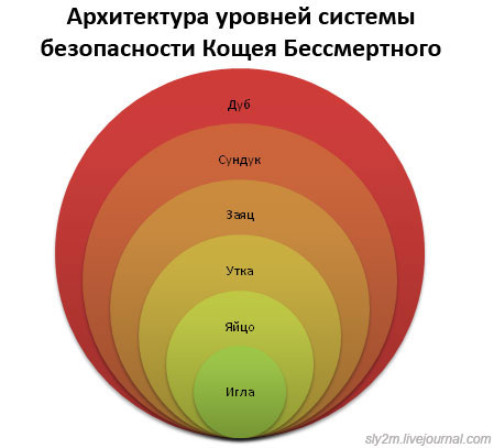 Кощей Бессмертный