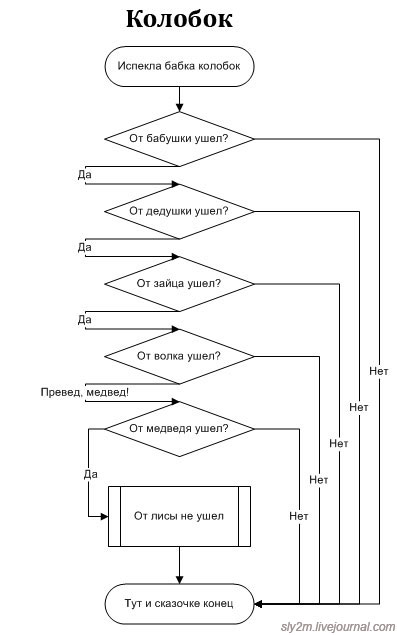 Колобок