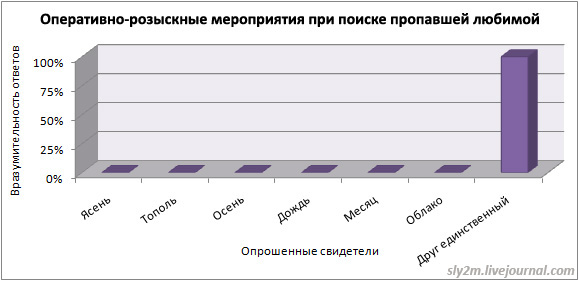 Я спросил у ясеня...