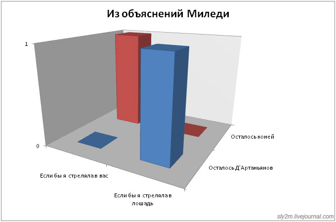 Если б я стреляла в вас...