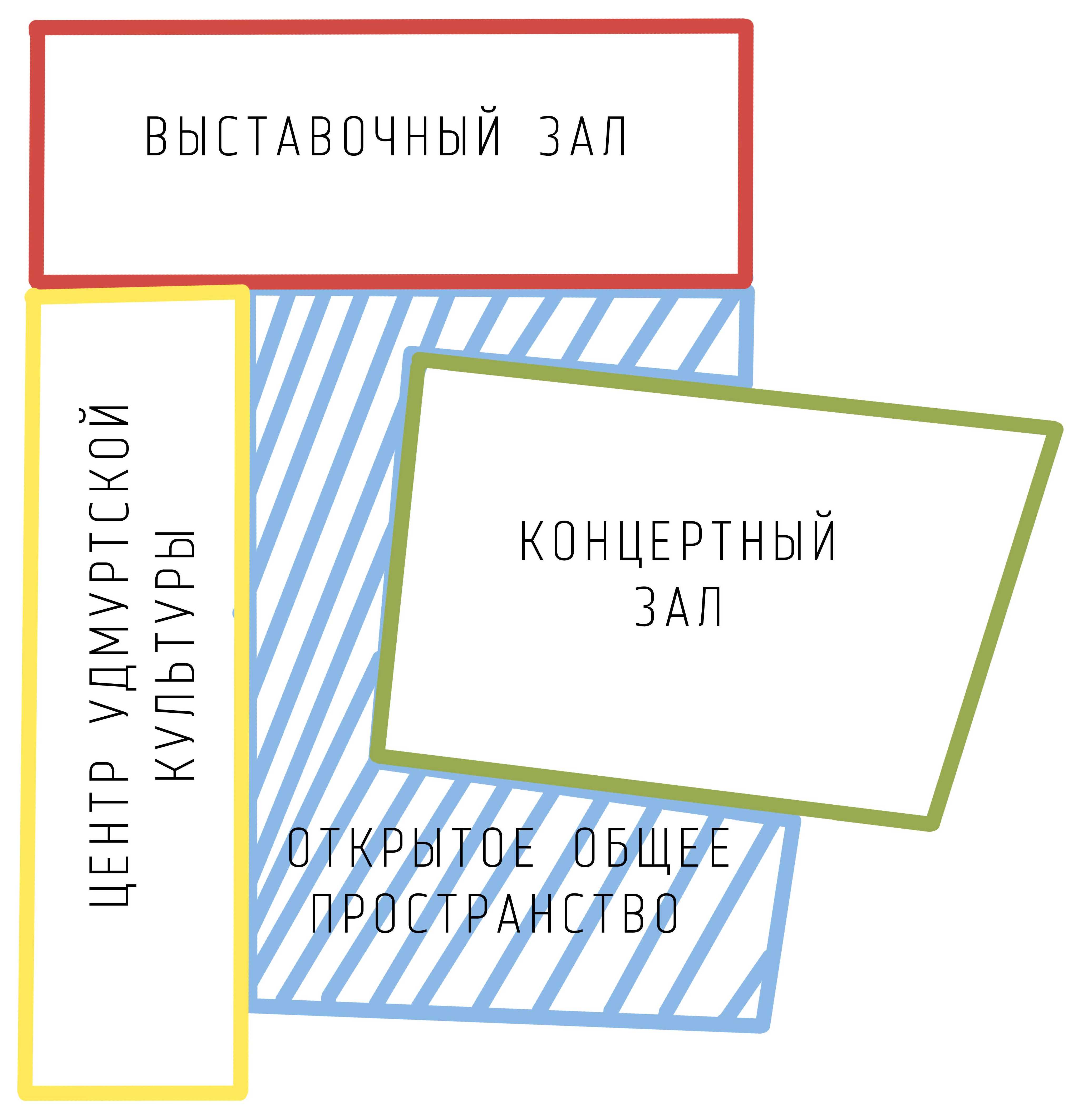 Конкурсный проект Культурного центра имени В. Г. Короленко в Ижевске. 1-е место. Архитектурное бюро CUBICA (Ижевск)