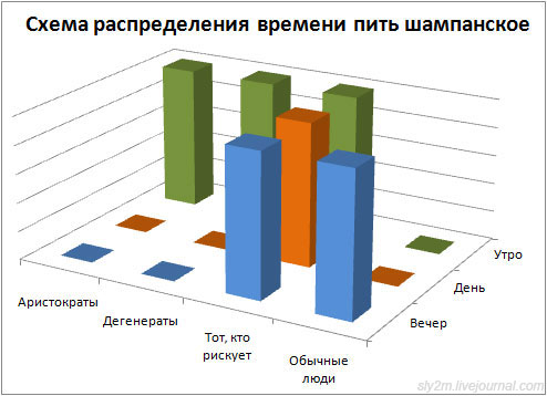 шампанское, аристократы, дегенераты