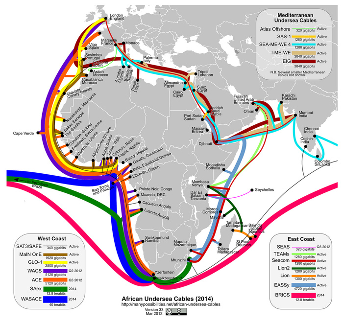 подводные магистральные кабели у побережьев Африки
