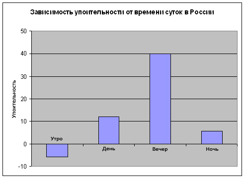 как упоительны в России вечера