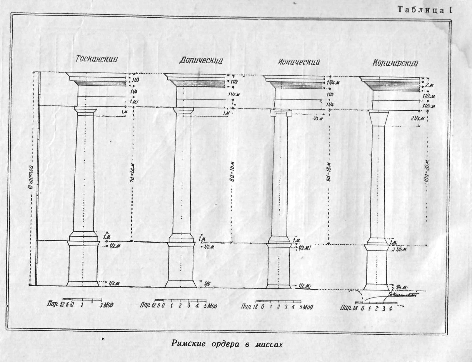 Архитектурные формы античности / И. Б. Михаловский. — Четвертое издание. — Москва : Издательство Академии архитектуры СССР, 1949