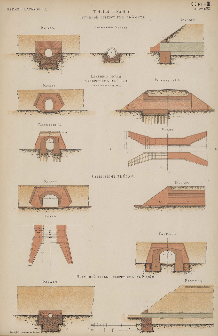 Харьковско-Кременчугская ж. д. Типы труб: чугунных в 3 ф. 18 дюйм. и каменных в 1 и 2 саж.