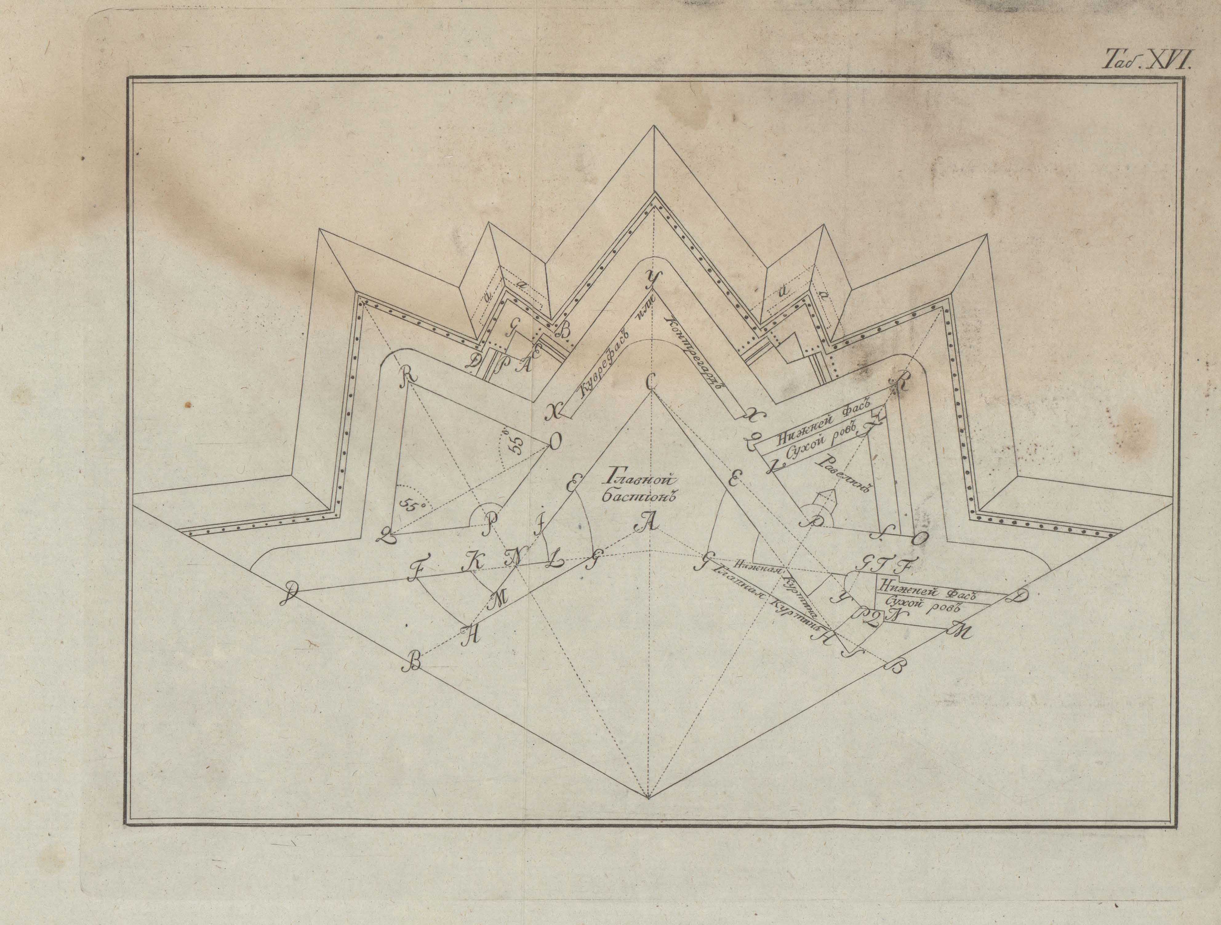 Начальные основания фортификации, или военной архитектуры. 1787