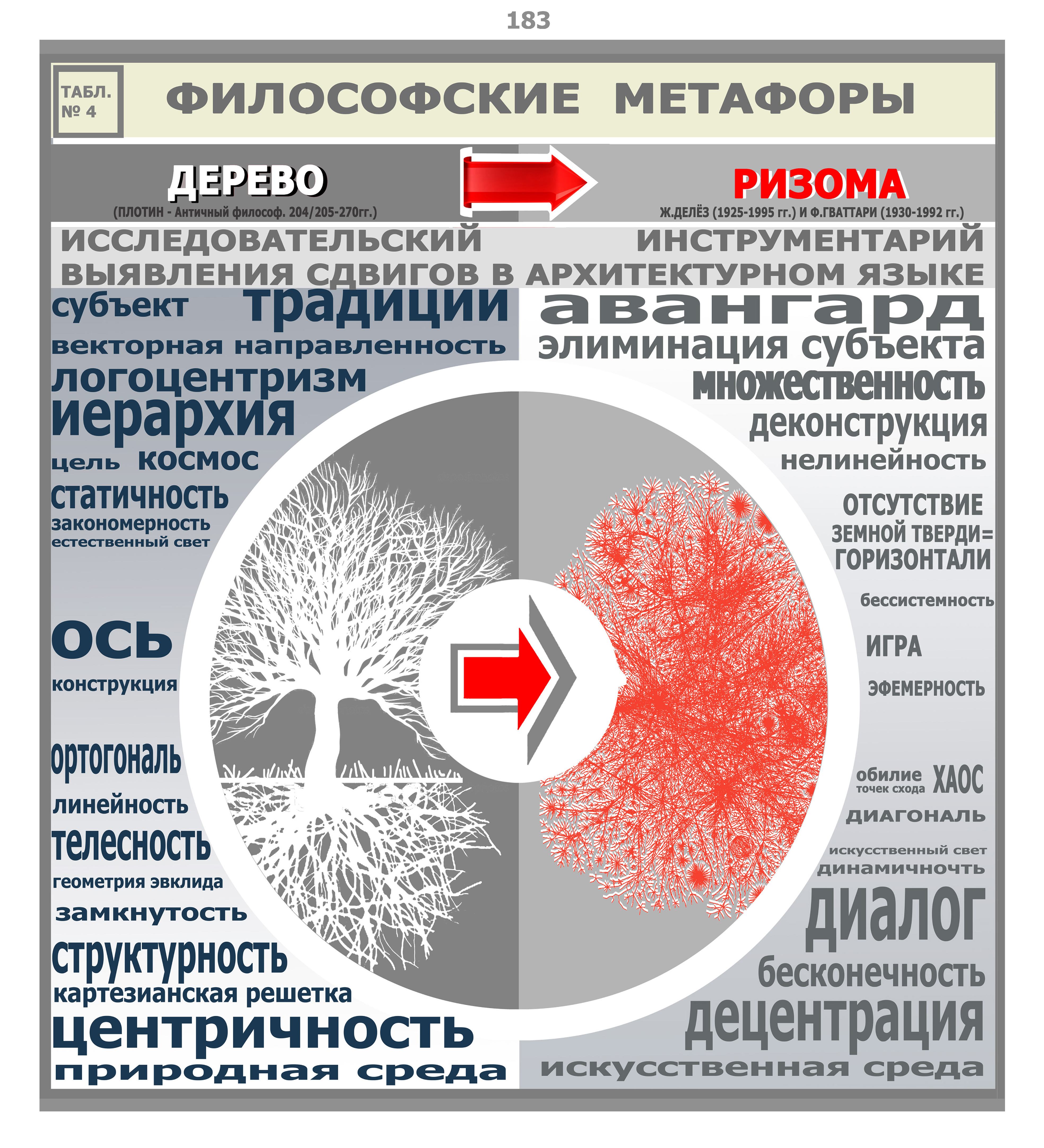 Художественный язык архитектуры конца XX — начала XXI века в категориях объемно-пространственной композиции : Диссертация / М. М. Дадашева ; Московский архитектурный институт. — Москва, 2016