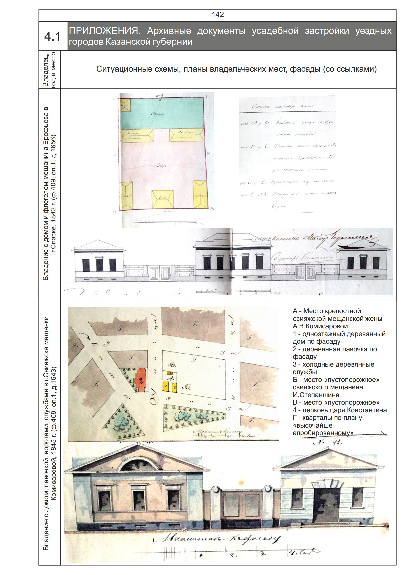 Формирование архитектуры жилой застройки в уездных городах Казанской губернии 2-й половины ХIХ — начала ХХ вв. : Диссертация / А. А. Русинова ; Казанский государственный архитектурно-строительный университет. — Москва, 2017