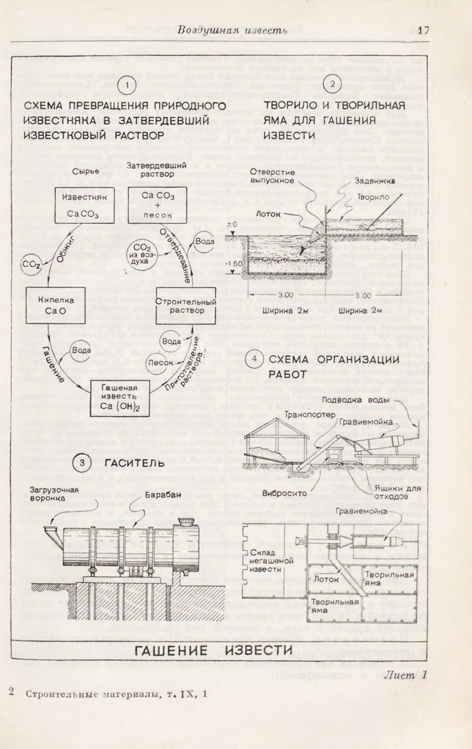 Справочник архитектора : Том IX, первый полутом: Строительные материалы. — 1950