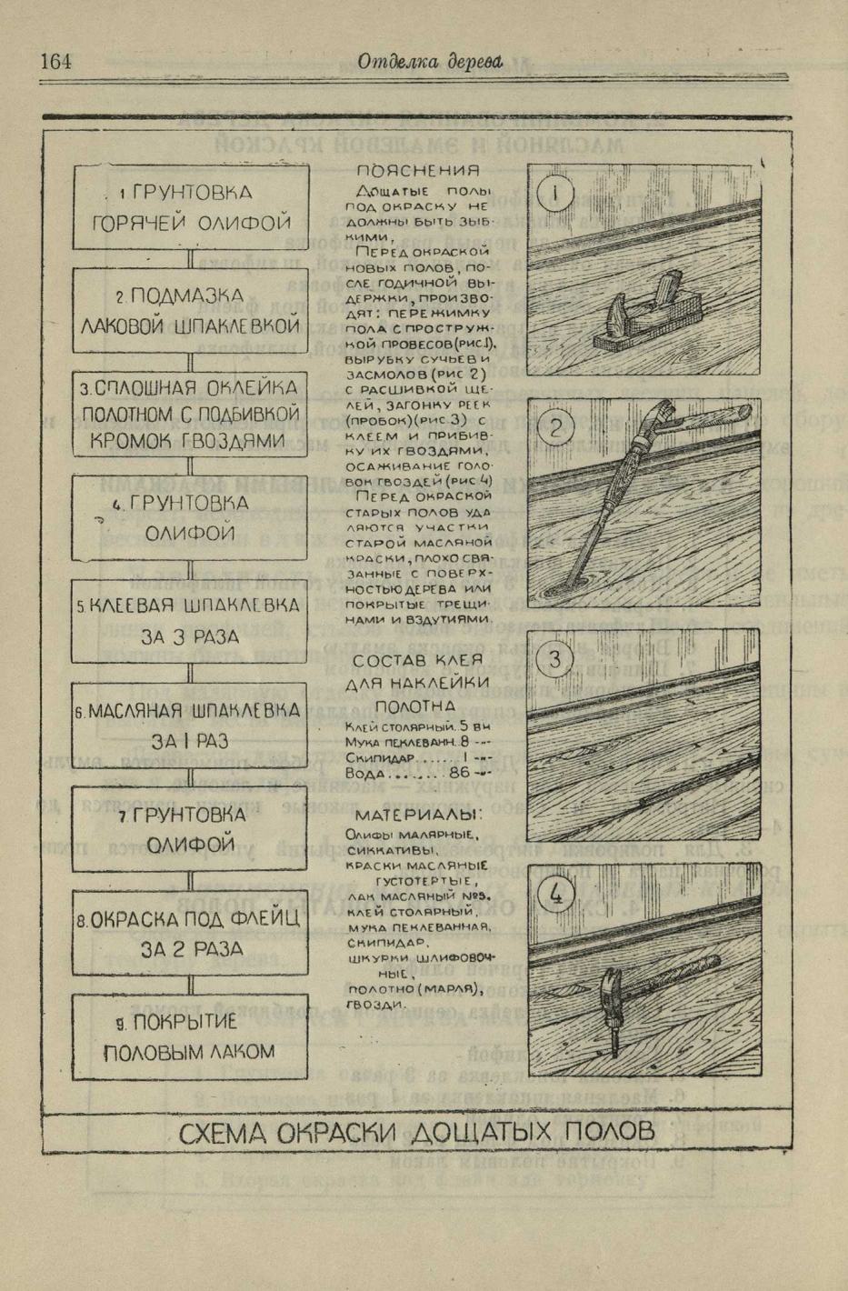 Справочник архитектора : Том XII: Малярная техника / Составитель инж. В. В. Чернов; Редактор А. А. Пеганов. — 1946