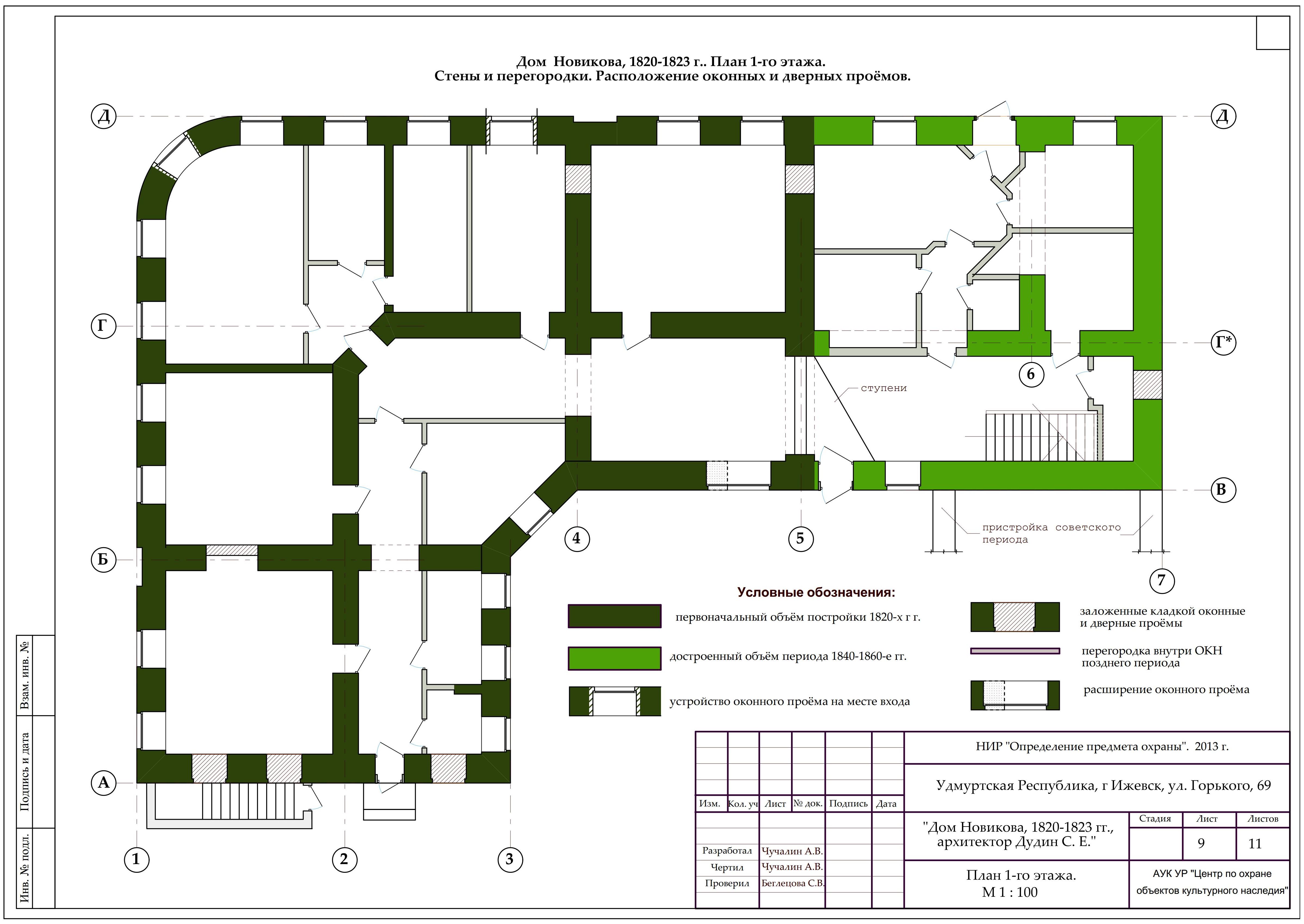 План 69. Дом Новикова Ижевск. Дом купца Новикова Ижевск. Дом е. г. Новикова. Дом Новикова (1820–1823.